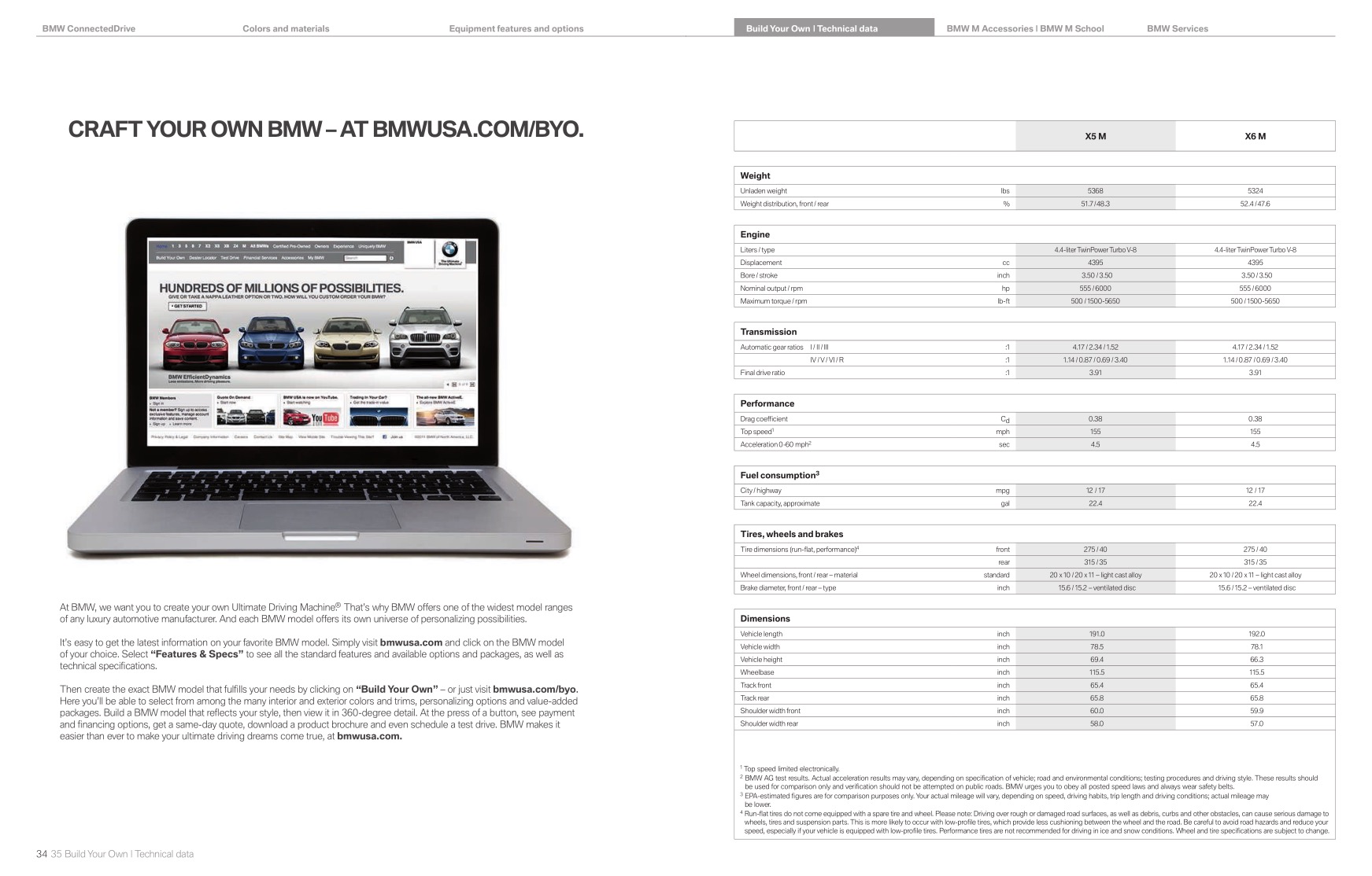 2013 BMW X5M Brochure Page 21